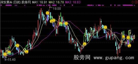 通达信稳坐泰山主图指标公式