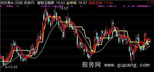 通达信指标王疯狂暴涨主图指标公式