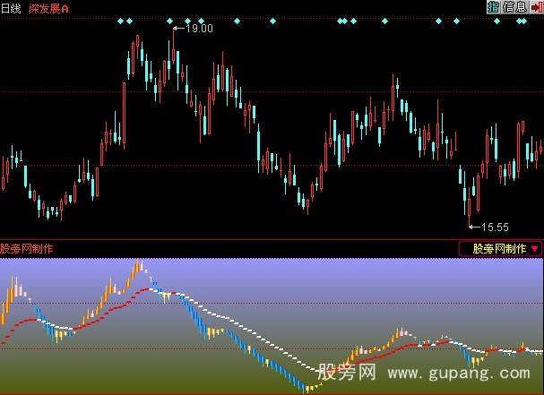 同花顺地煞星指标公式