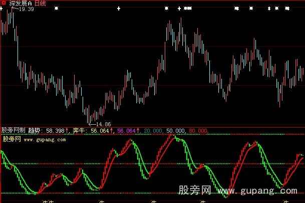 大智慧实在是牛指标公式