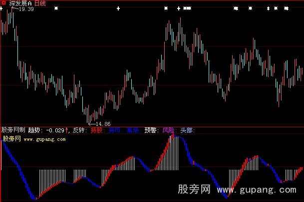 大智慧短线波段看盘指标公式 大智慧短线波段看盘指标公式