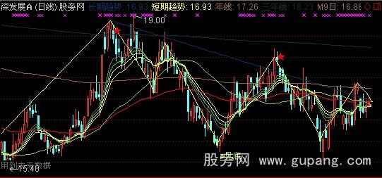 通达信老蔡均线主图指标公式 通达信老蔡均线主图指标公式