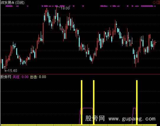 通达信落地开花指标公式
