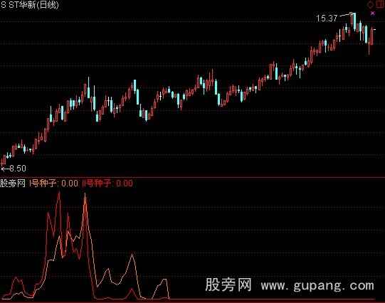 通达信双种子基金指标公式