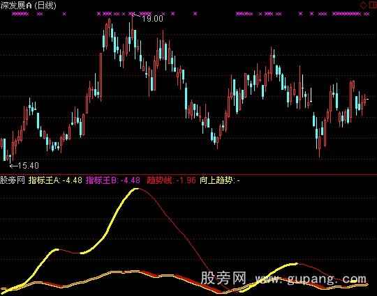 通达信指标王趋势线指标公式