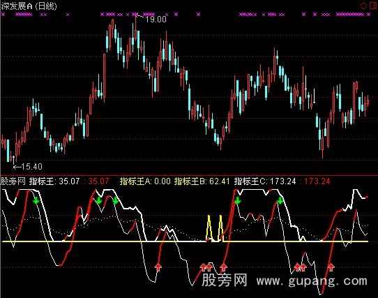 通达信指标王暴拉升指标公式