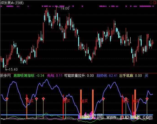 通达信出手必胜指标公式