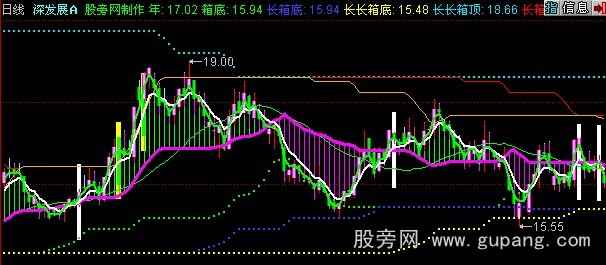 同花顺思思跟庄主图指标公式 同花顺思思跟庄主图指标公式