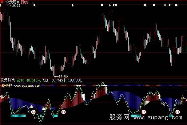 大智慧仙人指路指标公式
