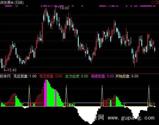 通达信指点迷津指标公式