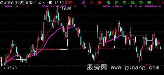 通达信避庄洗盘主图指标公式