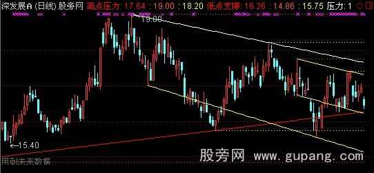 通达信股墓遗书主图指标公式 通达信股墓遗书主图指标公式