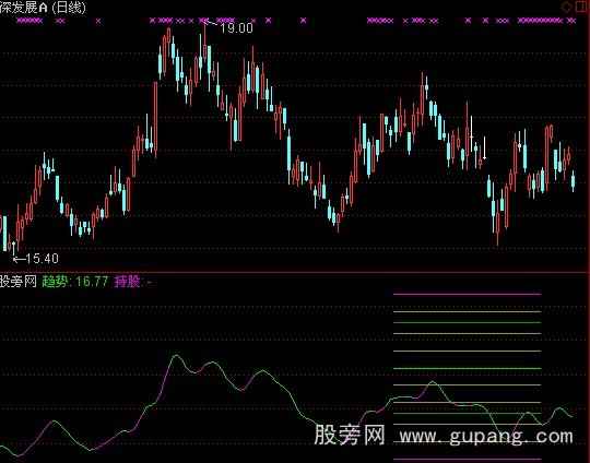 通达信决战短线指标公式