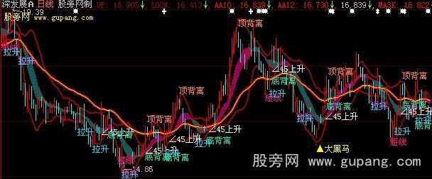 大智慧均线趋势主图指标公式
