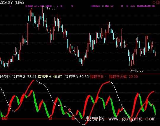 通达信指标王抄底资金指标公式