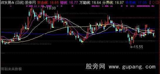 通达信猎豹均线主图指标公式