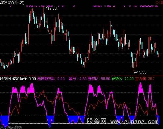 通达信冰火两重天指标公式