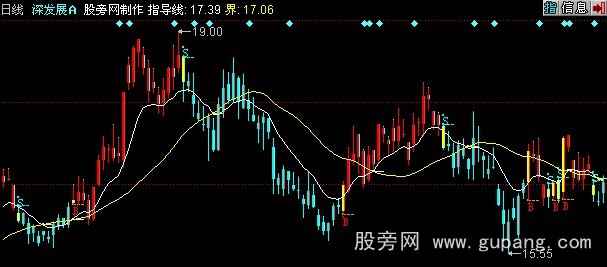 同花顺行情爆发点主图指标公式