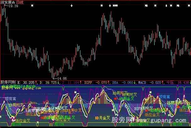大智慧全功能KDJ+MACD指标公式
