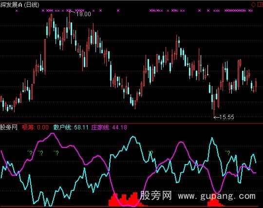 通达信庄散线指标公式