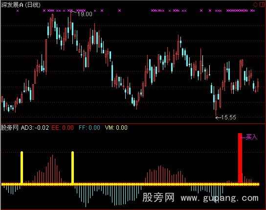 通达信买后就涨指标公式