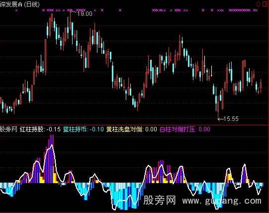 通达信资金暗流动向指标公式 通达信资金暗流动向指标公式