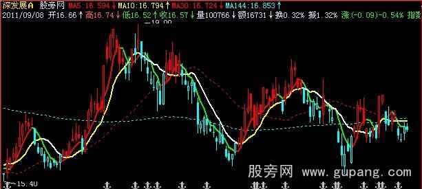飞狐一箭封喉主图指标公式 飞狐一箭封喉主图指标公式