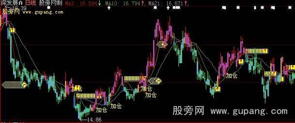 大智慧股海明灯主图指标公式 大智慧股海明灯主图指标公式