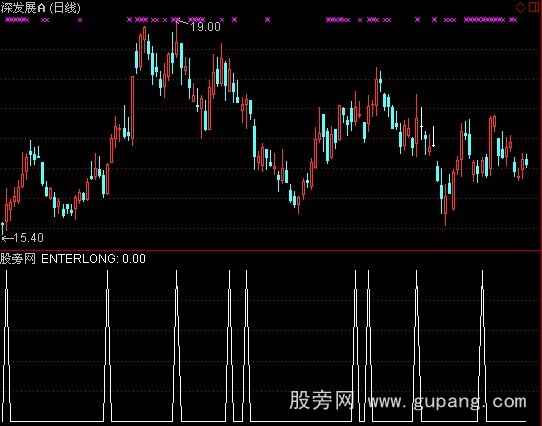 通达信资金流入选股指标公式