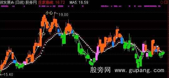 通达信庄家底线主图指标公式 通达信庄家底线主图指标公式