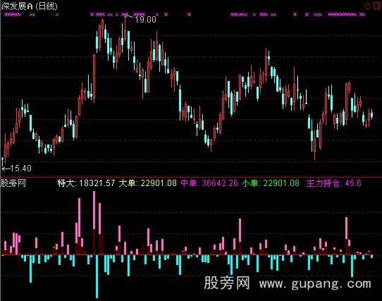 通达信主力资金流量指标公式