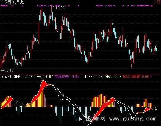 通达信直观MACD指标公式