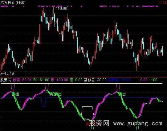 通达信静忍波段指标公式
