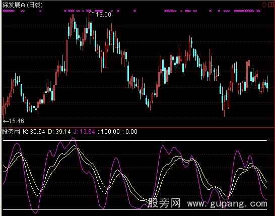 通达信超级KDJ指标公式