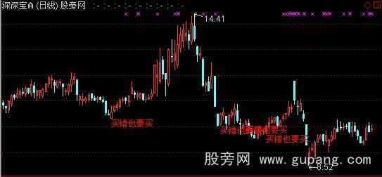 通达信指标王买错也要买主图指标公式