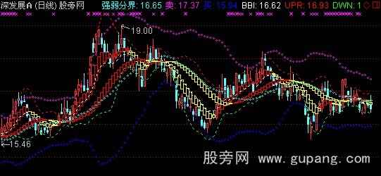 通达信趋势压力支撑主图指标公式