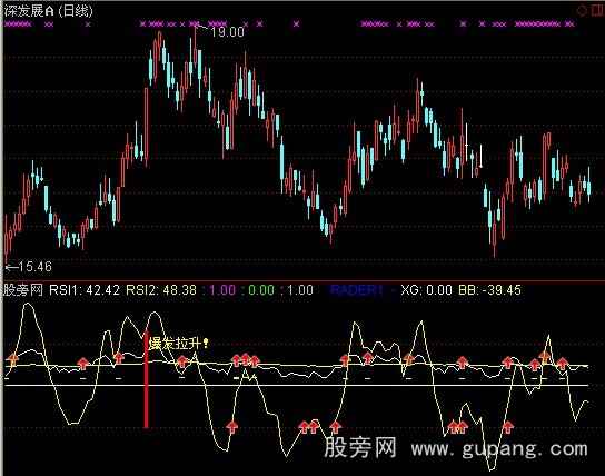 通达信VV强势指标公式