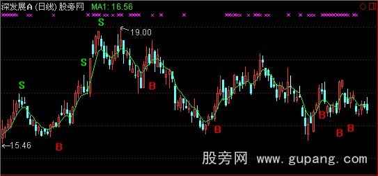 通达信BS主图指标公式