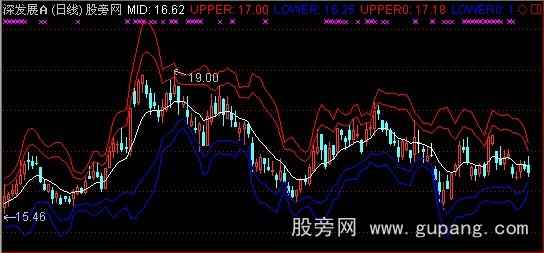 通达信乾坤带主图指标公式