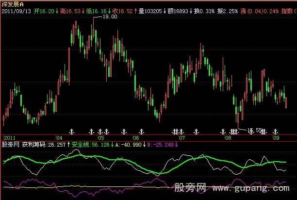 飞狐获利分析指标公式