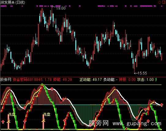 通达信圣灵石之洗盘指标公式