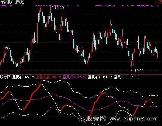 通达信圣灵石之上涨力度指标公式