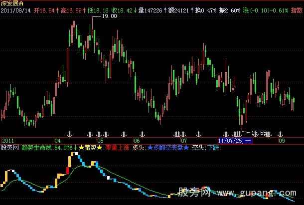 飞狐量价色彩指标公式