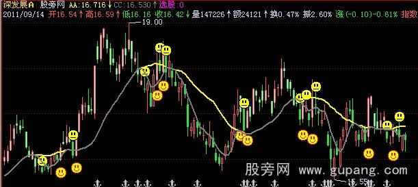 飞狐见她就笑主图指标公式