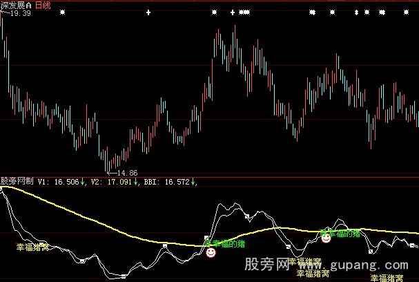 大智慧幸福猪窝指标公式