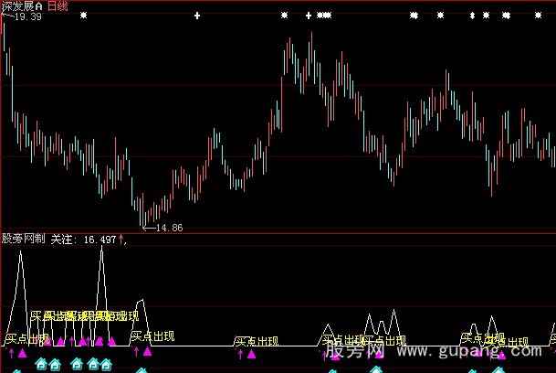 大智慧信号精准指标公式