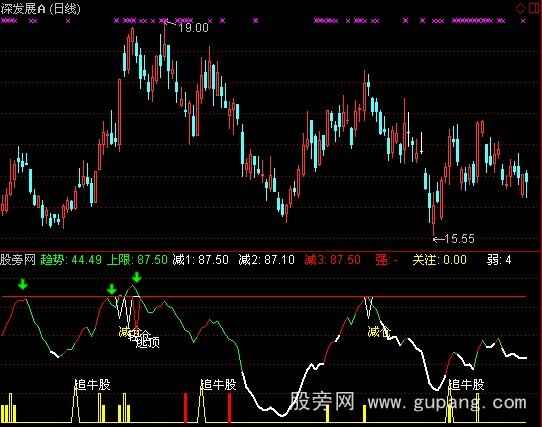 通达信牛市追牛股指标公式