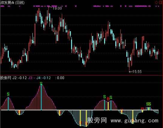 通达信财富分水岭指标公式
