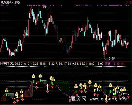 通达信短线有前途指标公式 通达信短线有前途指标公式