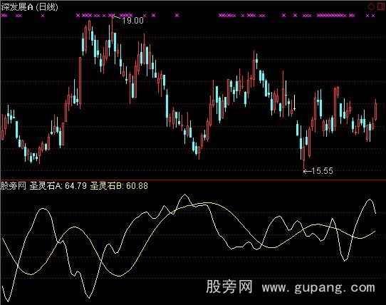 通达信圣灵石之U线买入指标公式